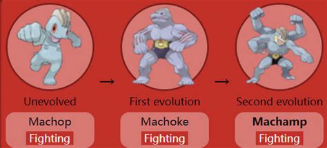 smogon machamp|best moveset for machamp.